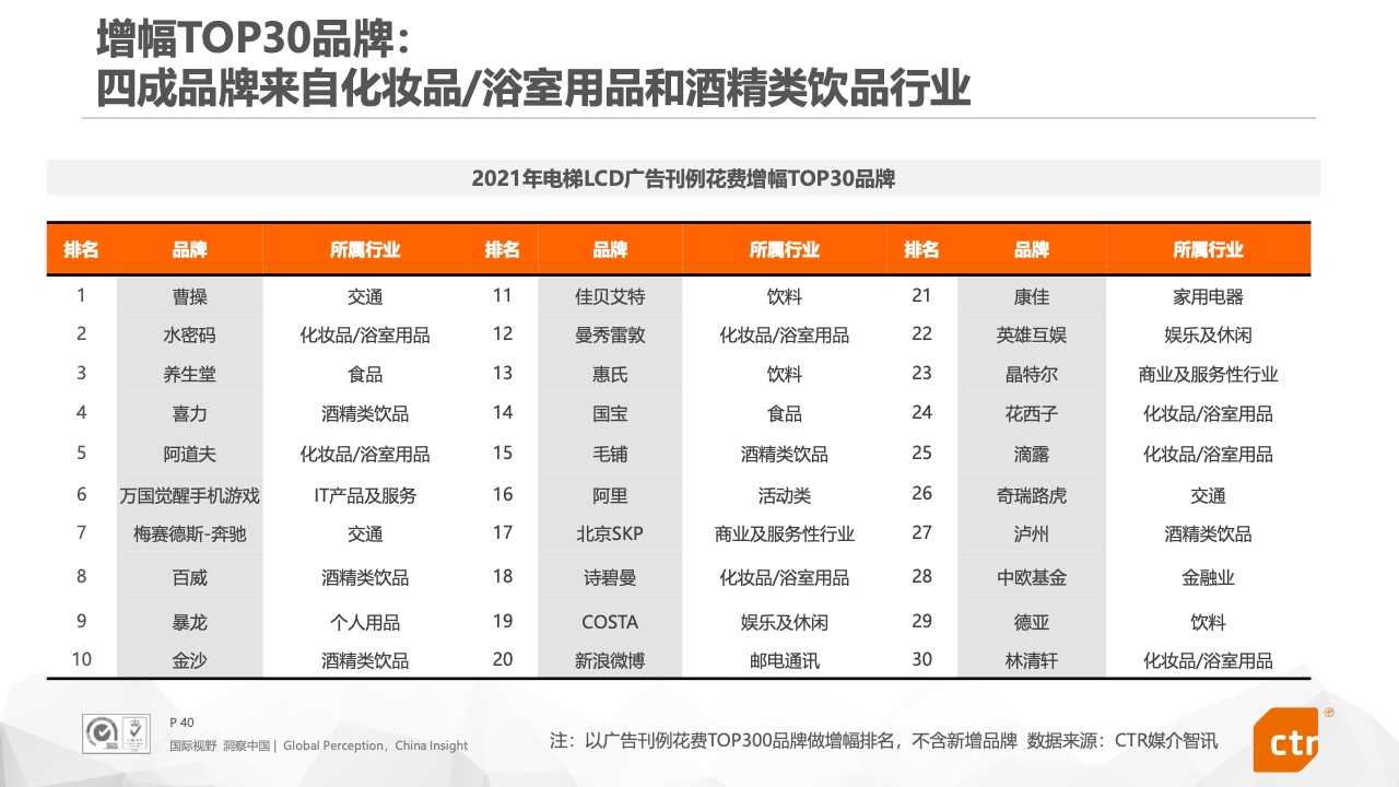 2021年中國(guó)廣告市場(chǎng)報(bào)告(圖40)