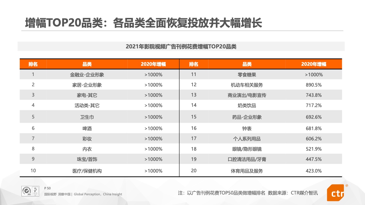 2021年中國(guó)廣告市場(chǎng)報(bào)告(圖50)