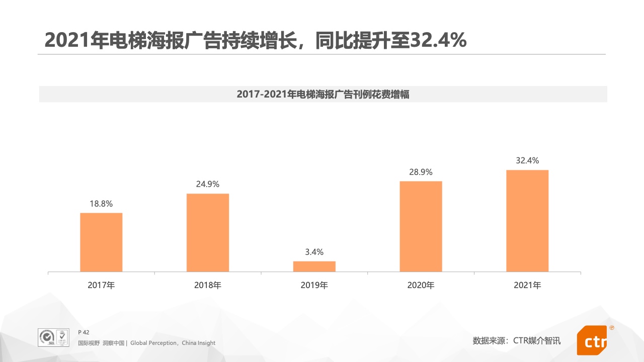 2021年中國(guó)廣告市場(chǎng)報(bào)告(圖42)