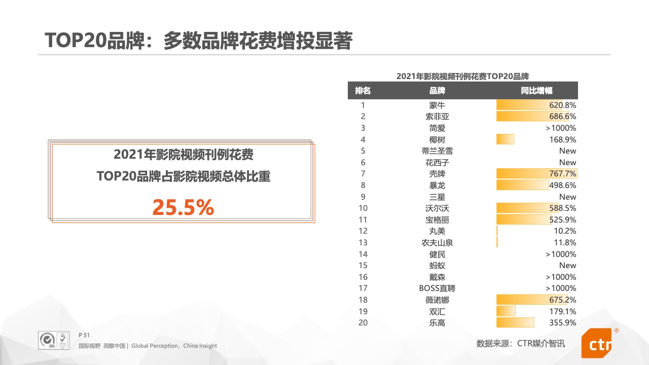 2021年中國(guó)廣告市場(chǎng)報(bào)告(圖51)