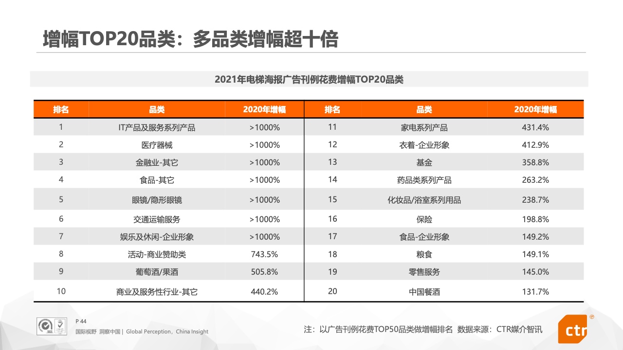 2021年中國(guó)廣告市場(chǎng)報(bào)告(圖44)