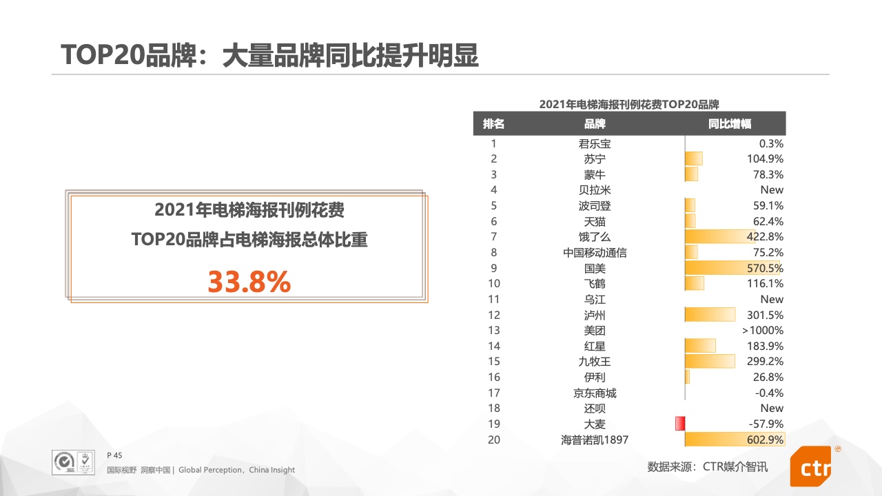 2021年中國(guó)廣告市場(chǎng)報(bào)告(圖45)