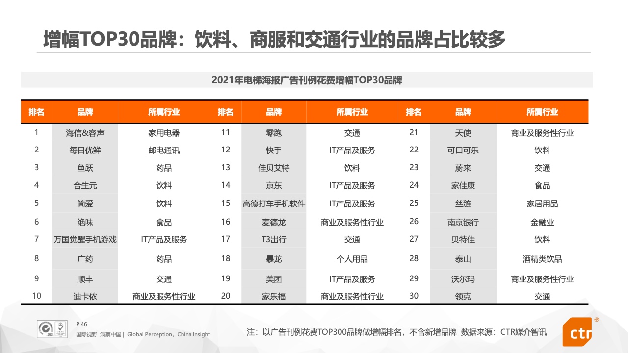 2021年中國(guó)廣告市場(chǎng)報(bào)告(圖46)
