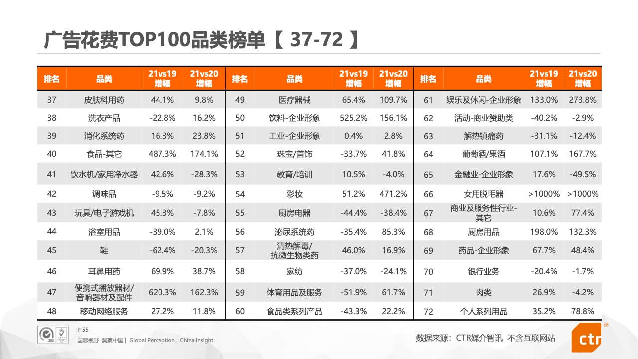 2021年中國(guó)廣告市場(chǎng)報(bào)告(圖55)