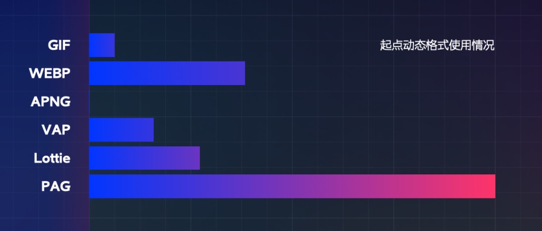 大廠出品！動態(tài)設(shè)計最全交付指南