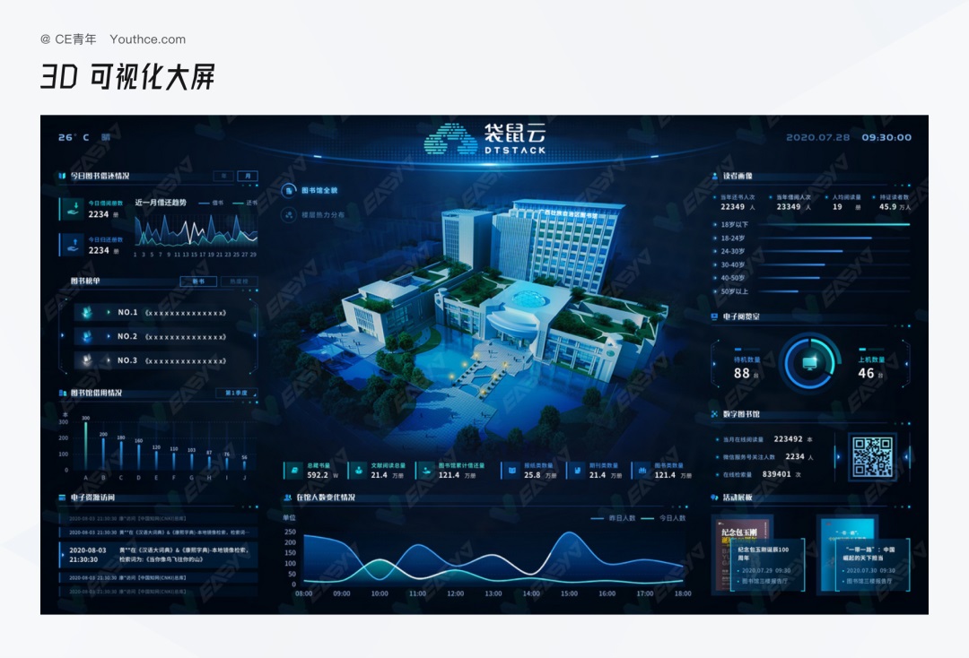 從視覺產品兩方面，分析2022年B端設計的發(fā)展趨勢