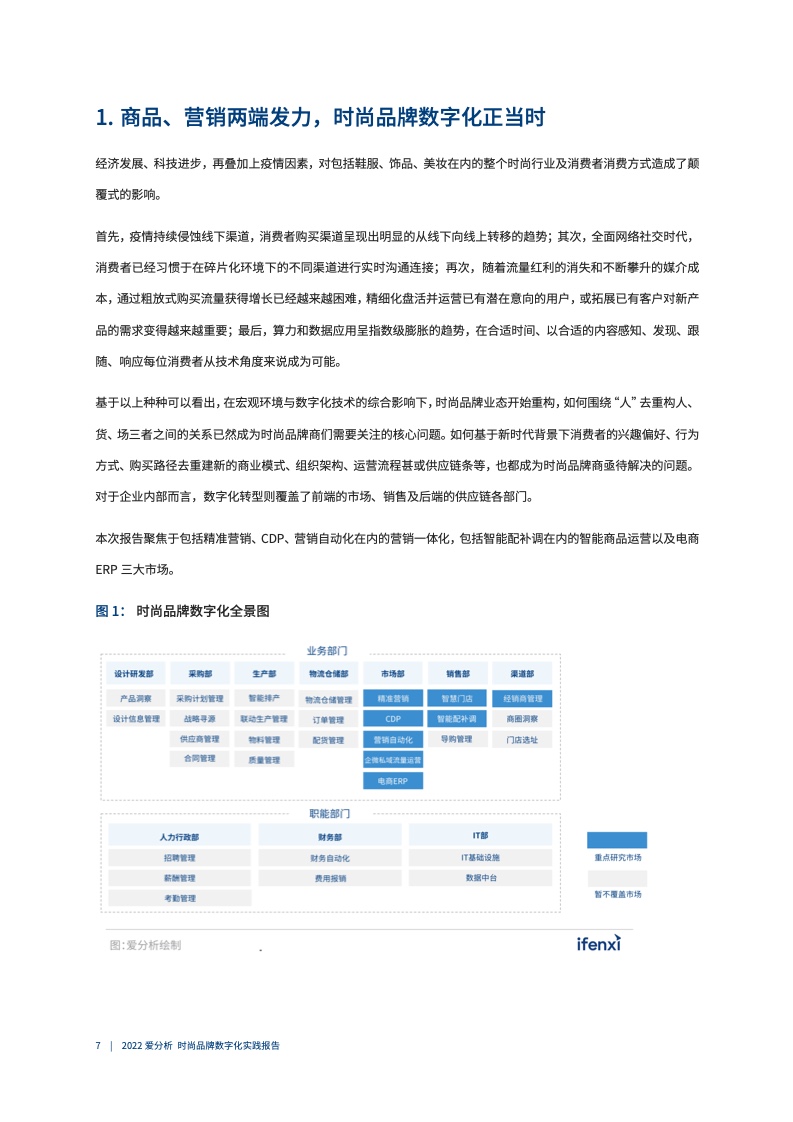 2022年時(shí)尚品牌數(shù)字化實(shí)踐報(bào)告（圖8）