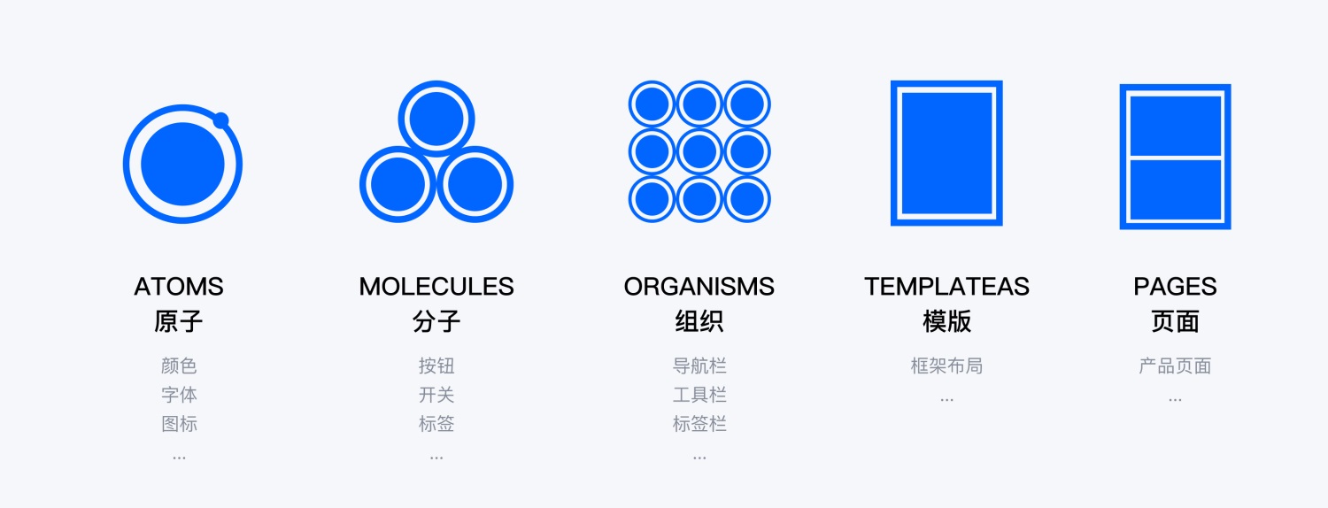如何用 Figma 搭建系統(tǒng)組件庫？百度MEUX為你詳解(圖2)