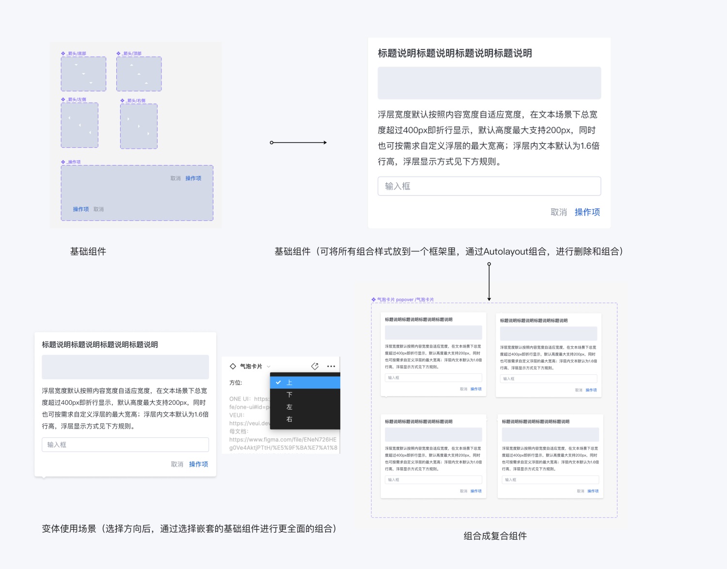 如何用 Figma 搭建系統(tǒng)組件庫？百度MEUX為你詳解(圖12)