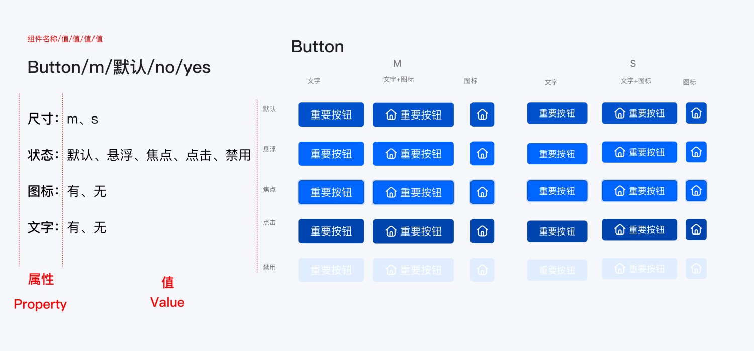 如何用 Figma 搭建系統(tǒng)組件庫？百度MEUX為你詳解(圖11)