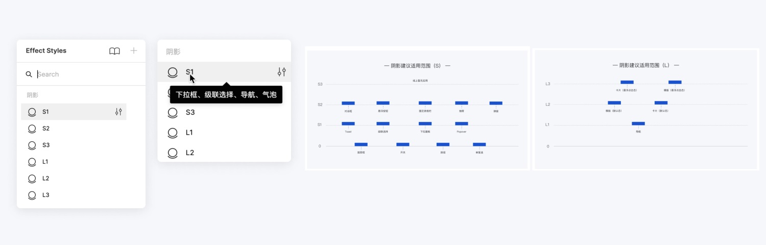 如何用 Figma 搭建系統(tǒng)組件庫？百度MEUX為你詳解(圖1)