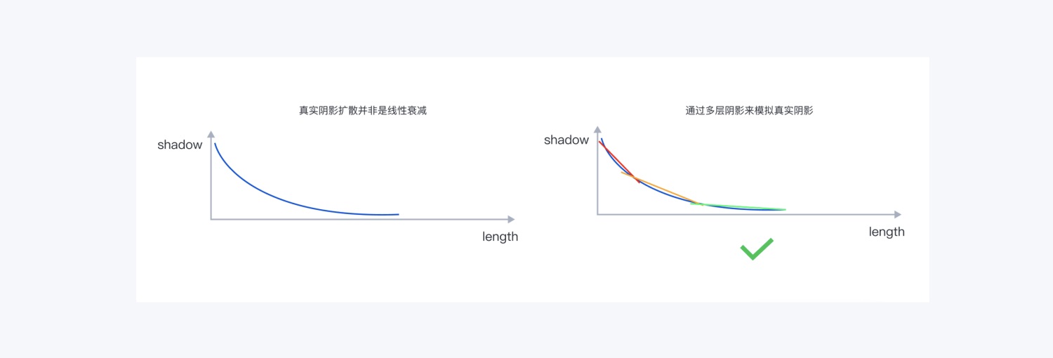 如何用 Figma 搭建系統(tǒng)組件庫？百度MEUX為你詳解(圖5)