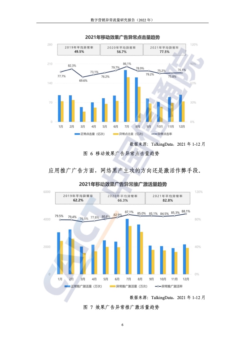 2022年數(shù)字營(yíng)銷異常流量研究報(bào)告(圖12)
