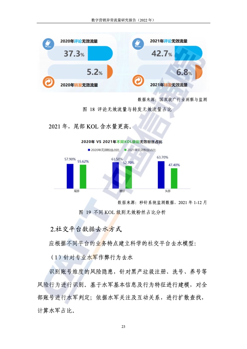 2022年數(shù)字營(yíng)銷異常流量研究報(bào)告(圖29)