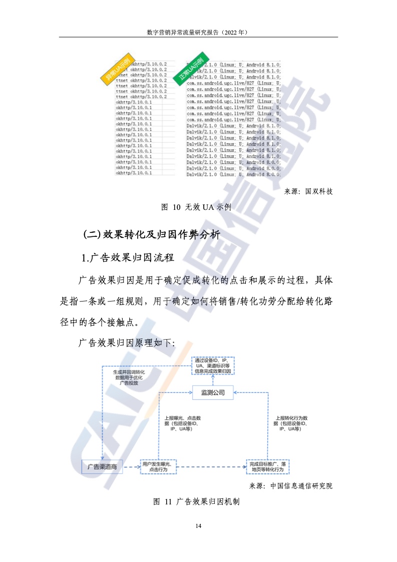 2022年數(shù)字營(yíng)銷異常流量研究報(bào)告(圖20)