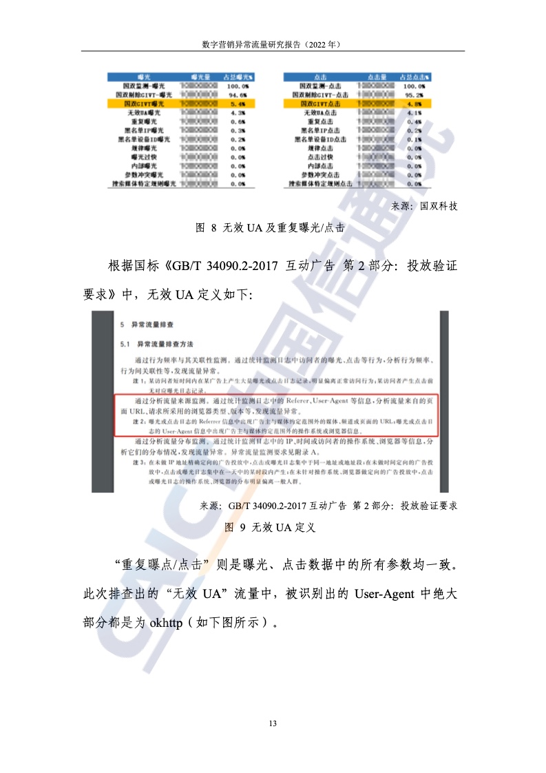 2022年數(shù)字營(yíng)銷異常流量研究報(bào)告(圖19)