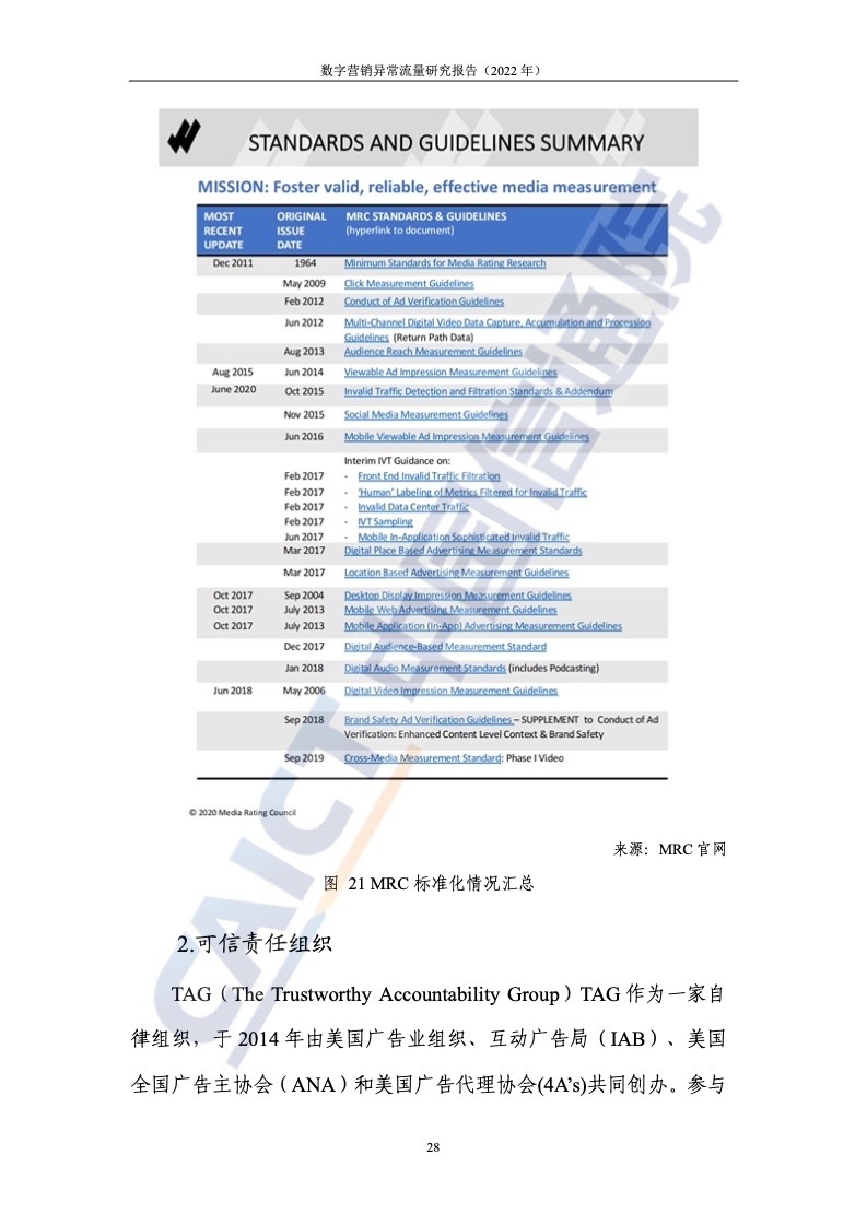 2022年數(shù)字營(yíng)銷異常流量研究報(bào)告(圖34)