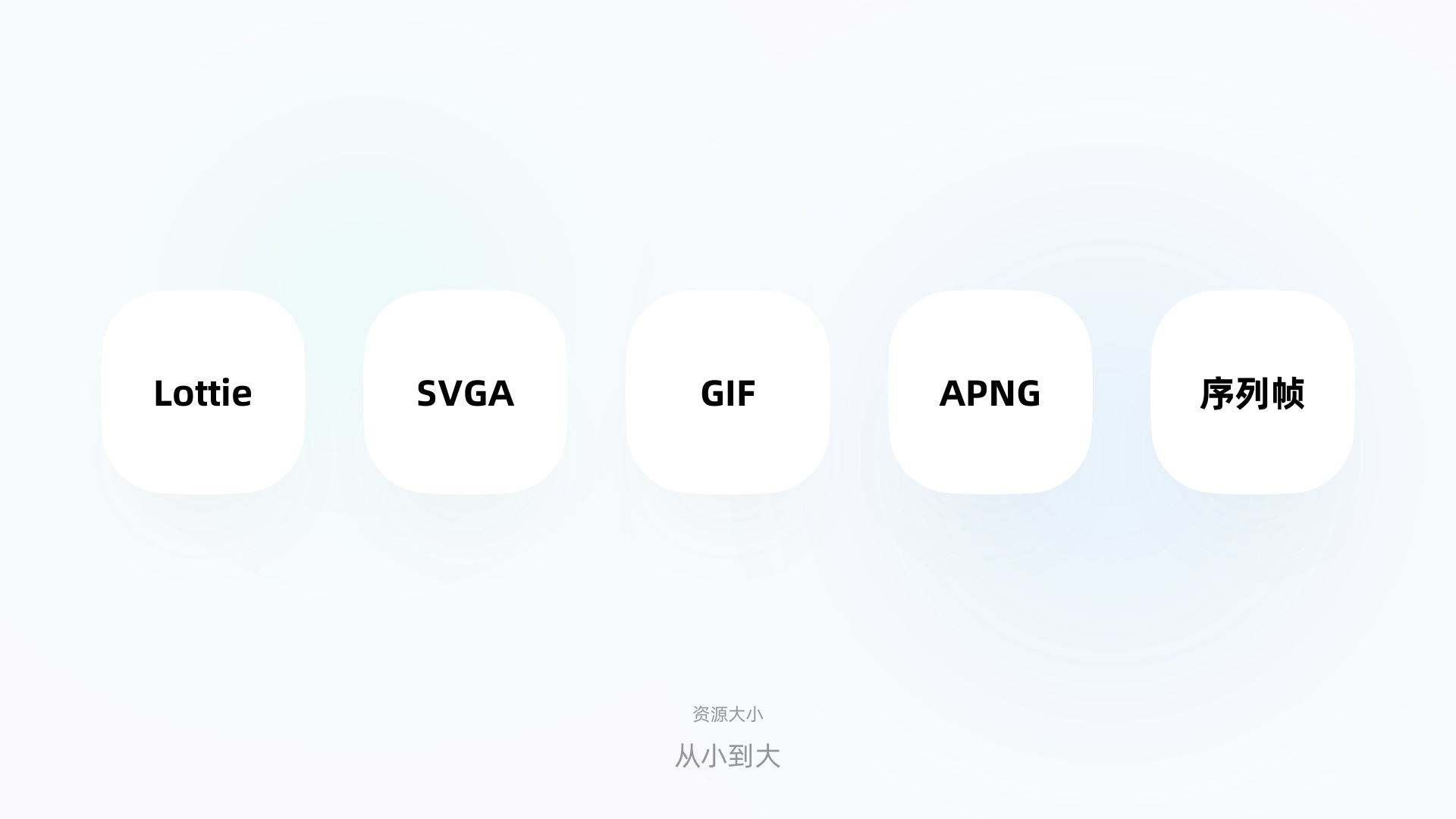 如何讓動效又快又好落地？我分析了這5種格式的優(yōu)缺點！