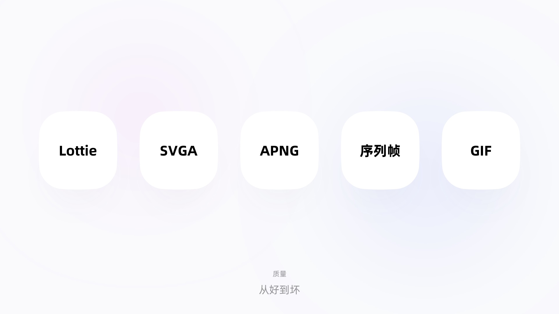 如何讓動效又快又好落地？我分析了這5種格式的優(yōu)缺點！