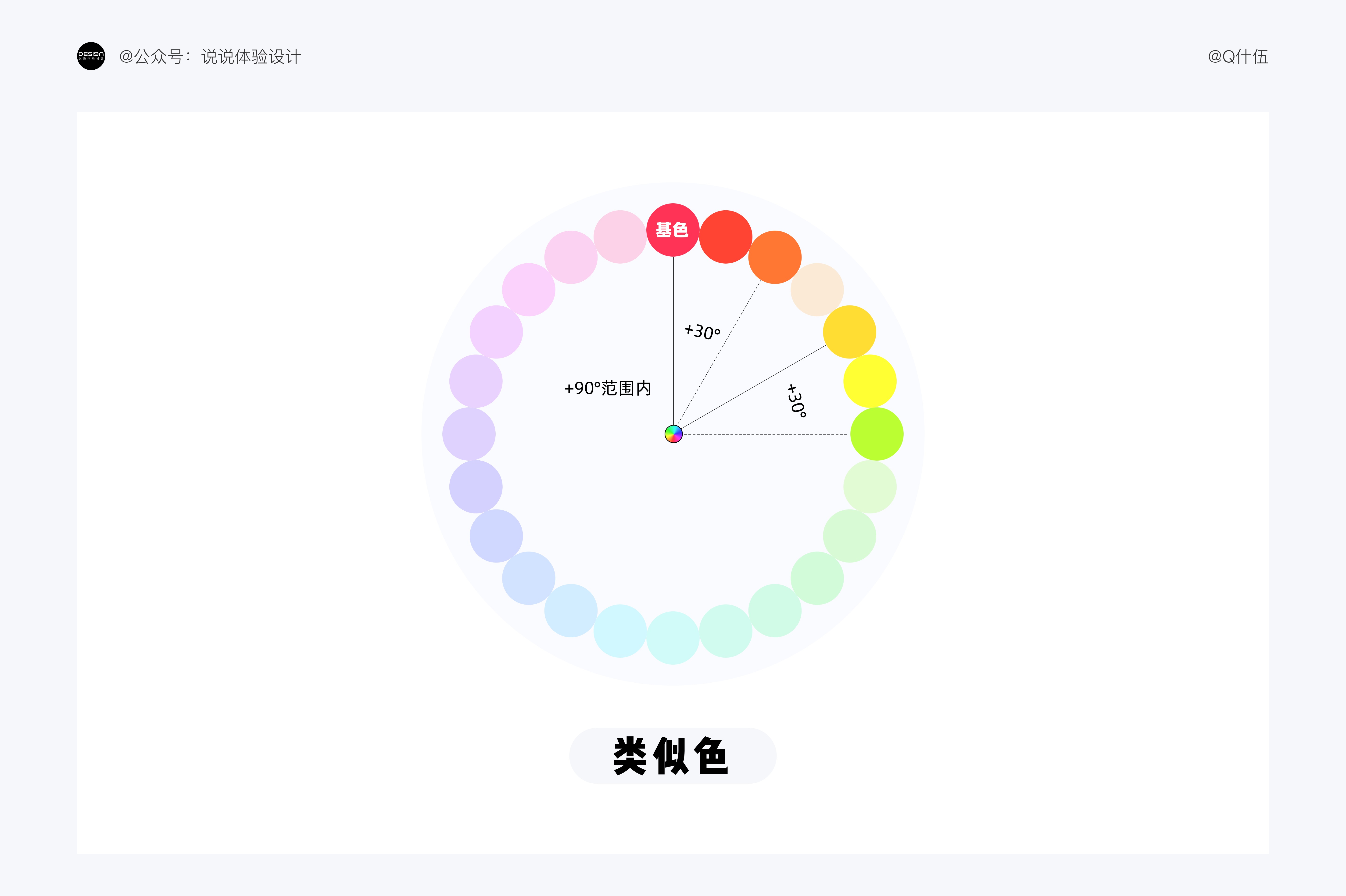 UI設(shè)計(jì)如何配色？4000字干貨幫你提高視覺(jué)設(shè)計(jì)的配色水平！