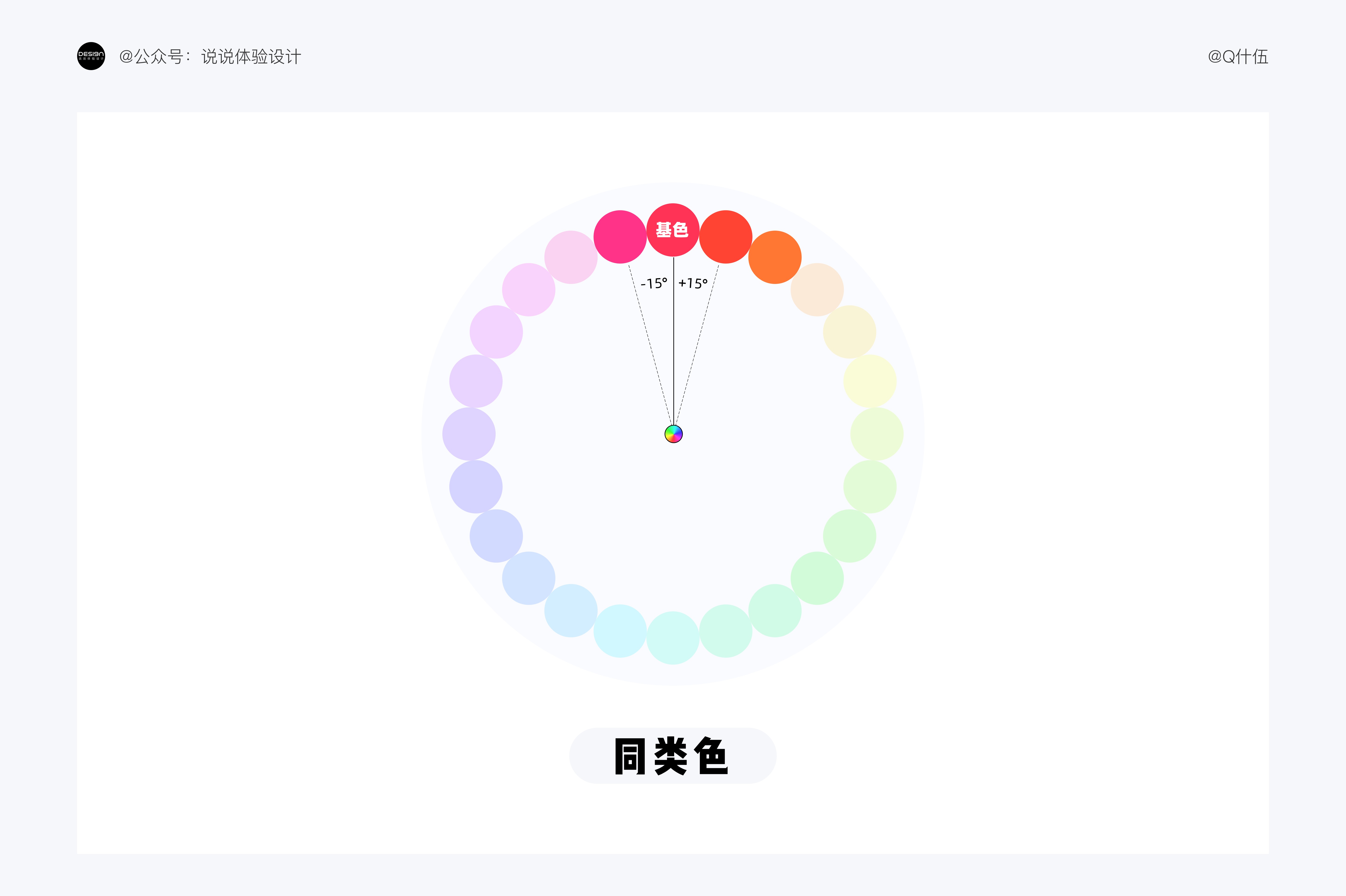 UI設(shè)計(jì)如何配色？4000字干貨幫你提高視覺(jué)設(shè)計(jì)的配色水平！