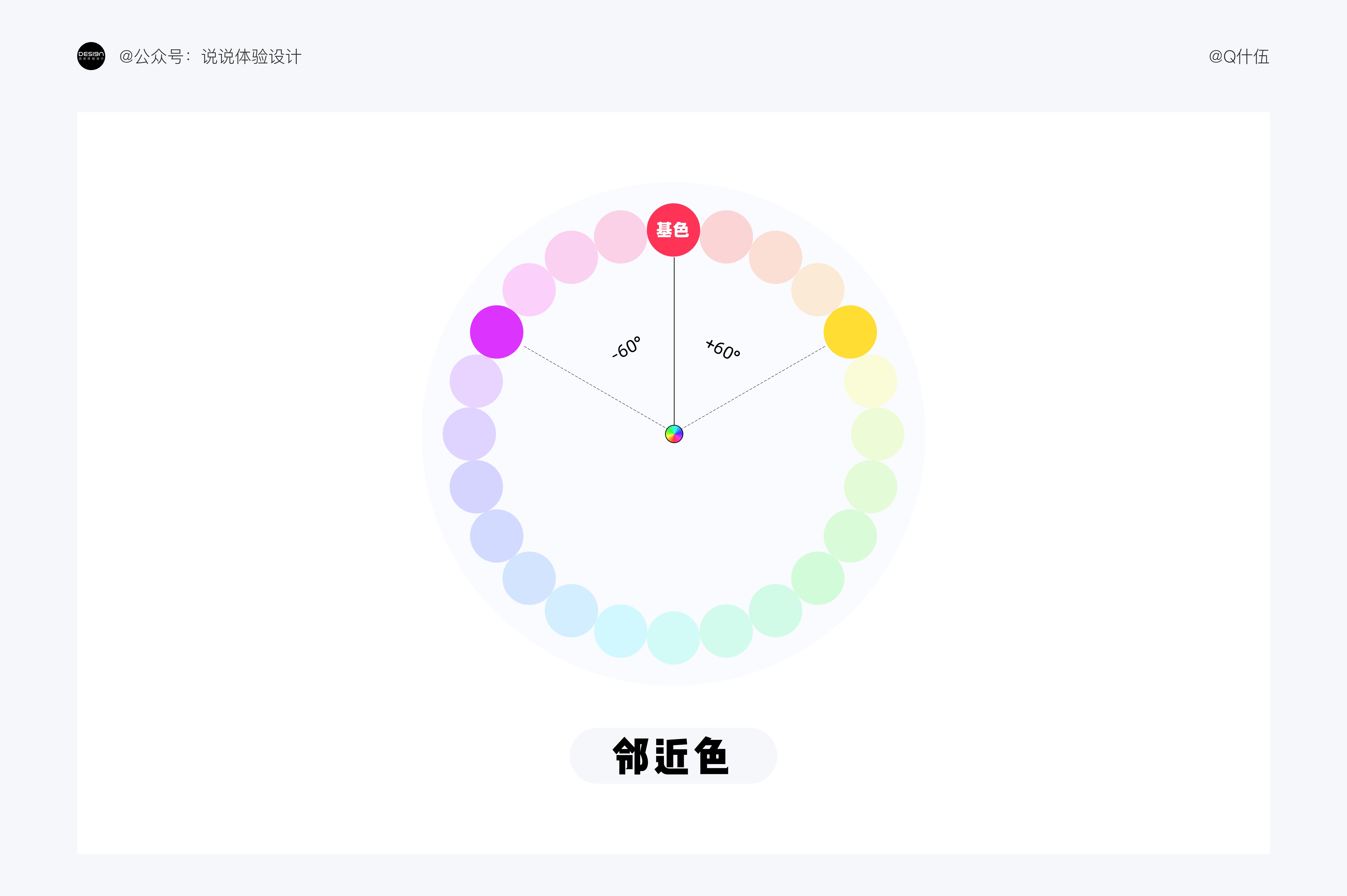 UI設(shè)計(jì)如何配色？4000字干貨幫你提高視覺(jué)設(shè)計(jì)的配色水平！