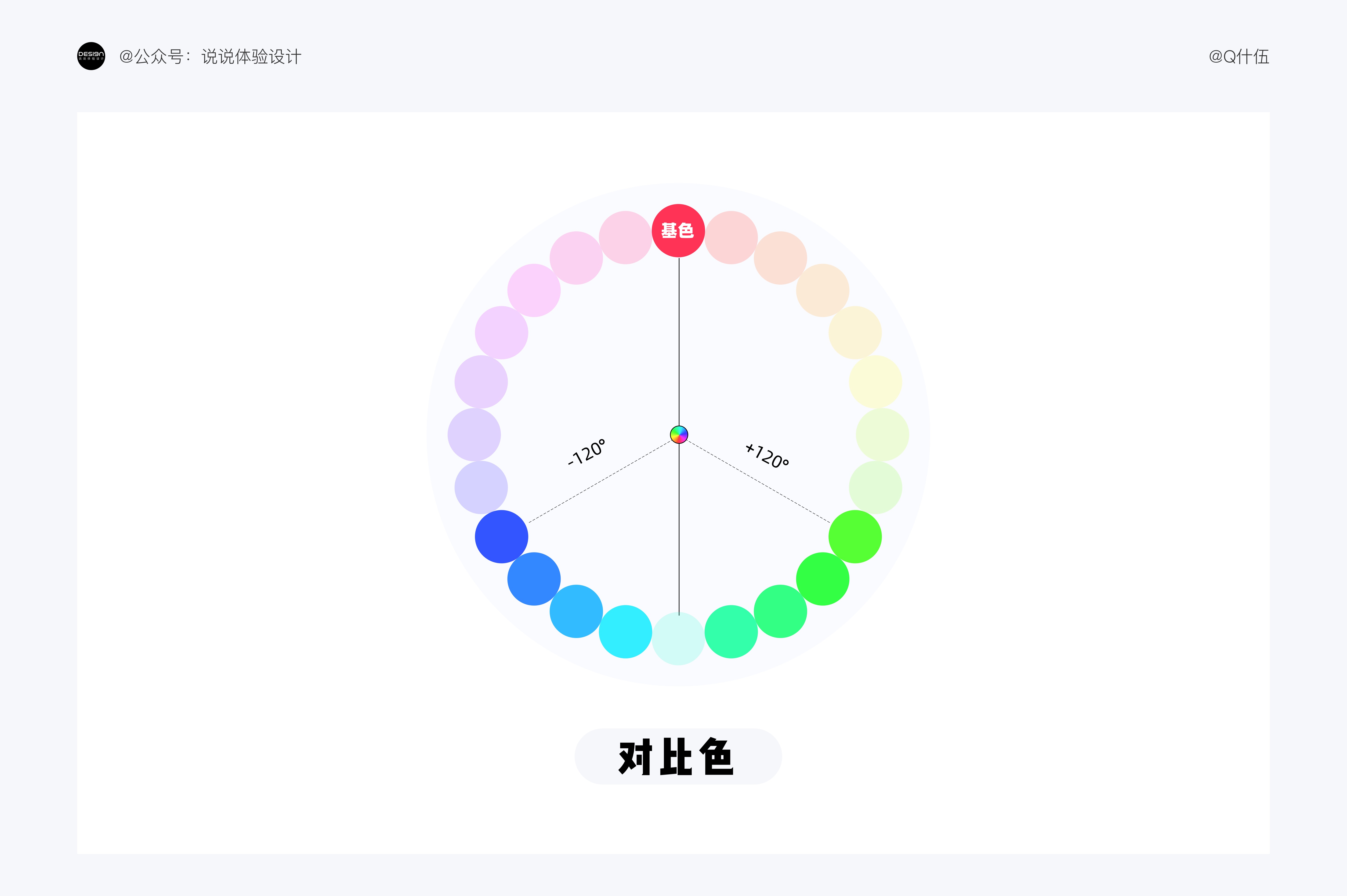 UI設(shè)計(jì)如何配色？4000字干貨幫你提高視覺(jué)設(shè)計(jì)的配色水平！