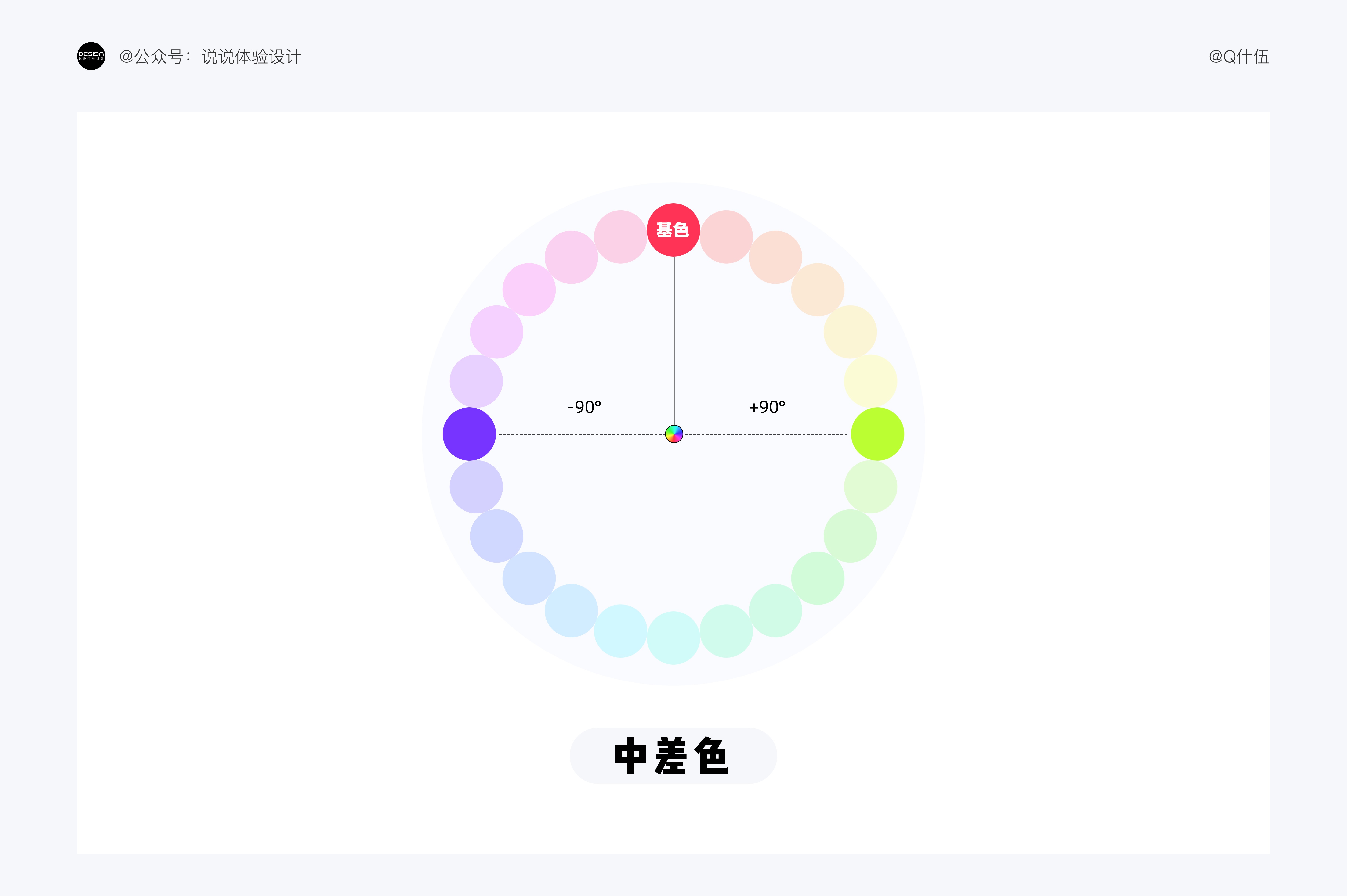 UI設(shè)計(jì)如何配色？4000字干貨幫你提高視覺(jué)設(shè)計(jì)的配色水平！