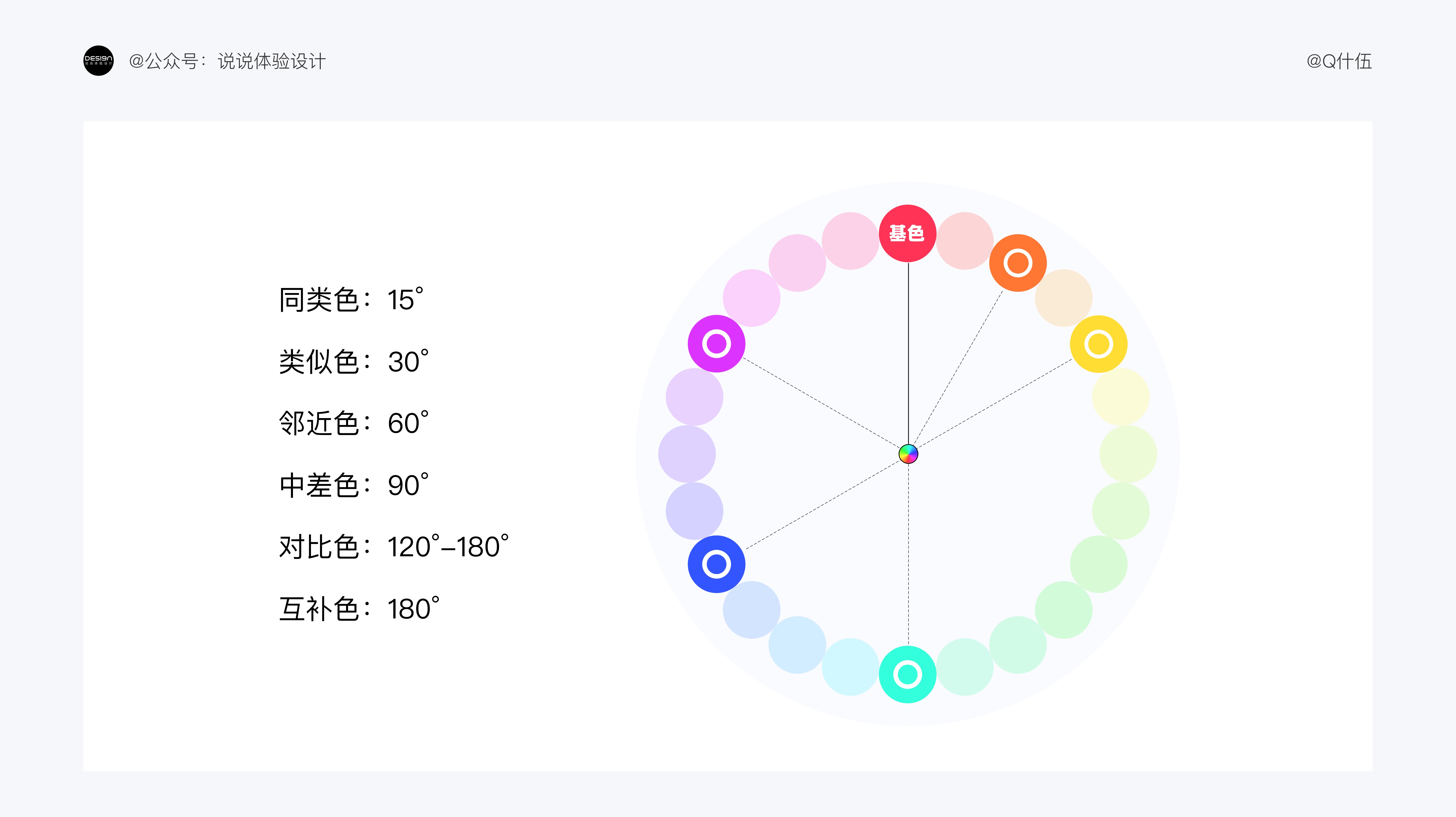UI設(shè)計(jì)如何配色？4000字干貨幫你提高視覺(jué)設(shè)計(jì)的配色水平！