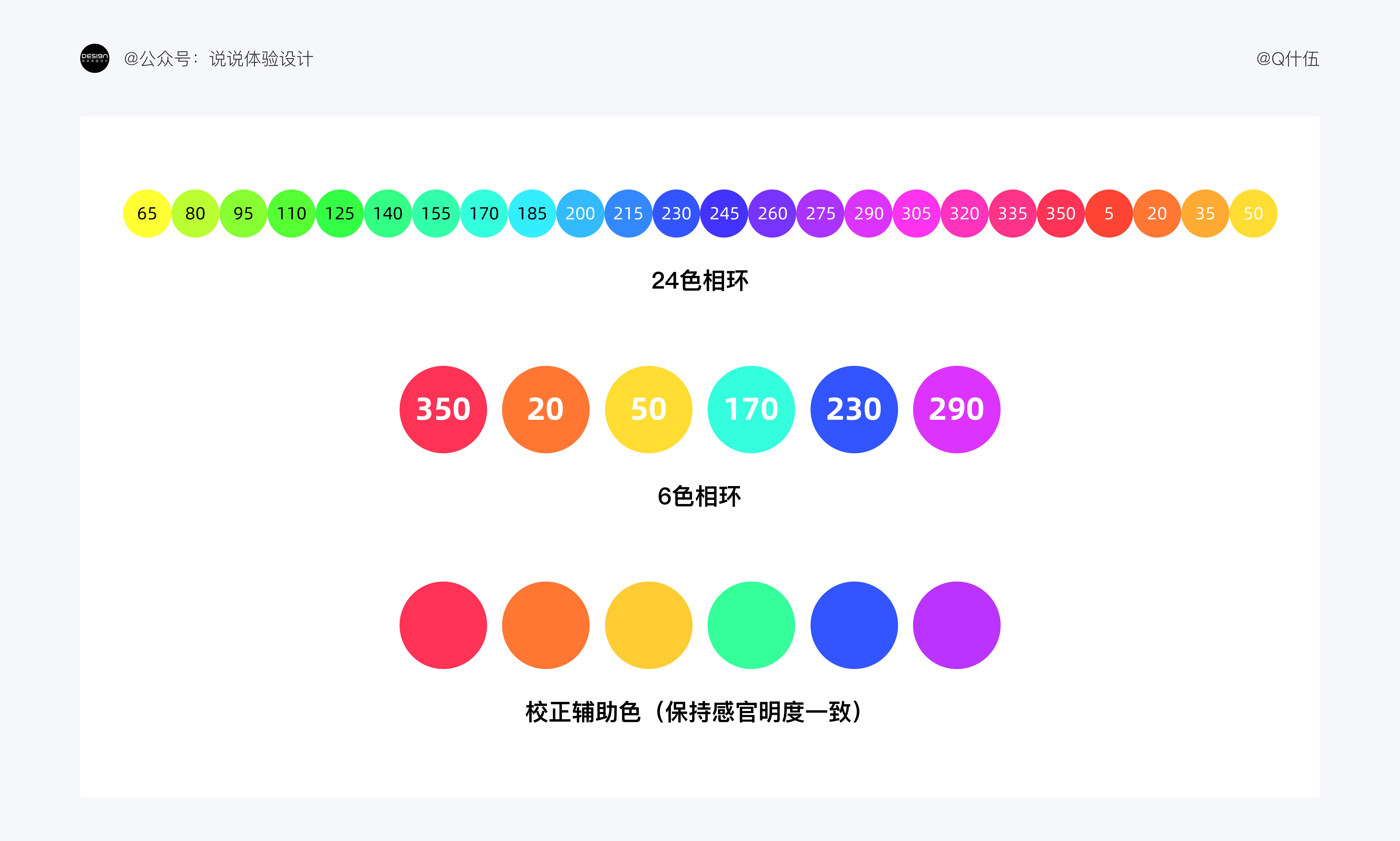 UI設(shè)計(jì)如何配色？4000字干貨幫你提高視覺(jué)設(shè)計(jì)的配色水平！