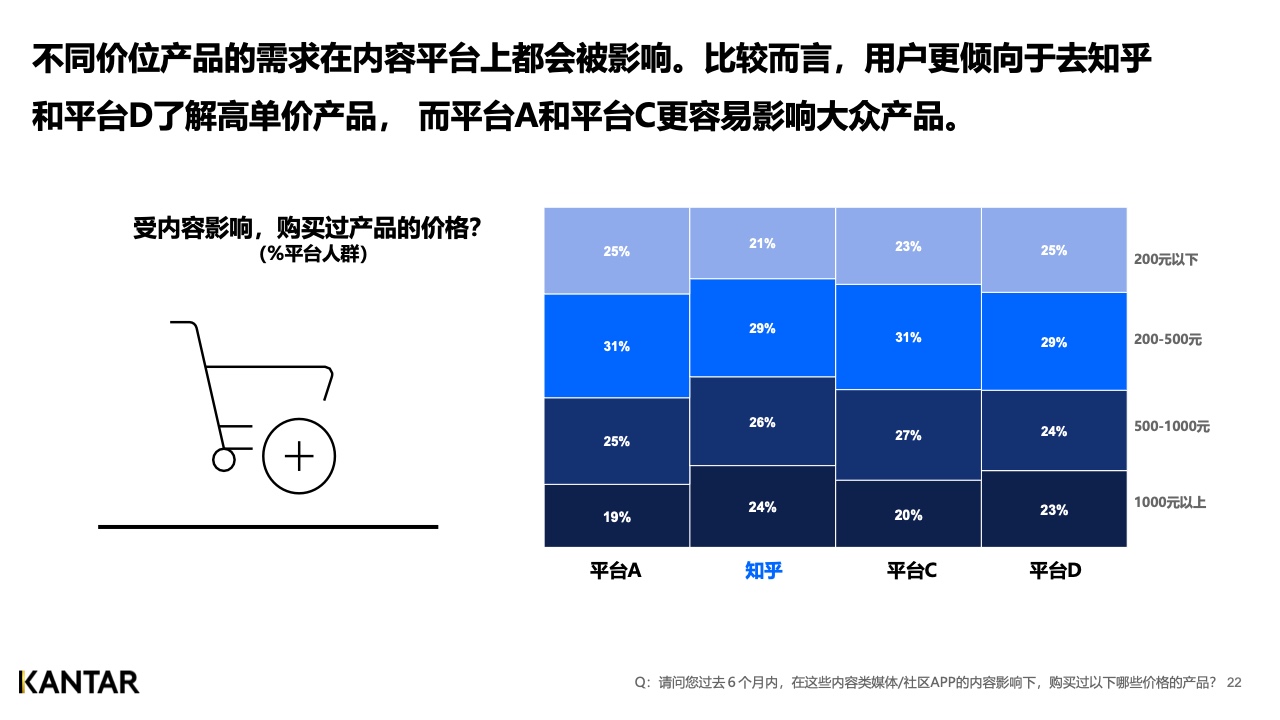 2021年內容營銷平臺價值洞察白皮書(圖22)