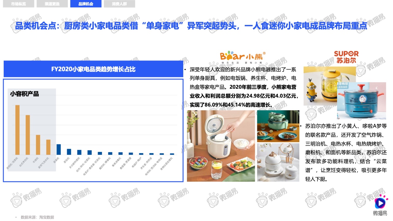 2021小家電品牌社交媒體營銷報告(圖8)