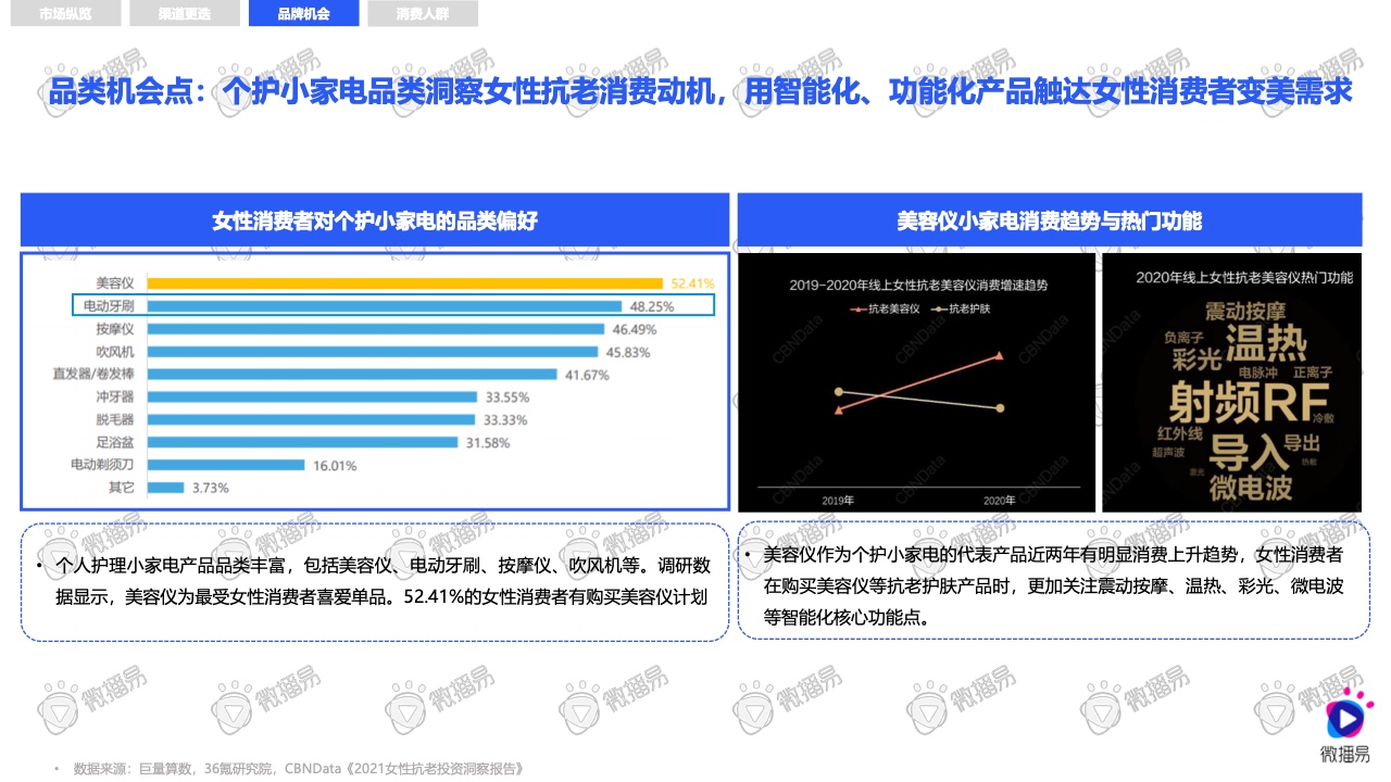2021小家電品牌社交媒體營銷報告(圖10)