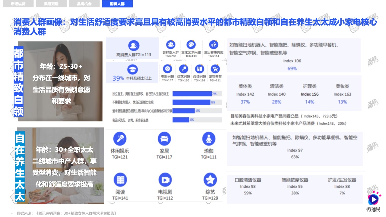 2021小家電品牌社交媒體營銷報告(圖12)