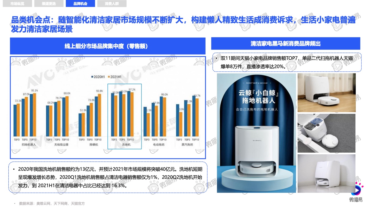 2021小家電品牌社交媒體營銷報告(圖9)