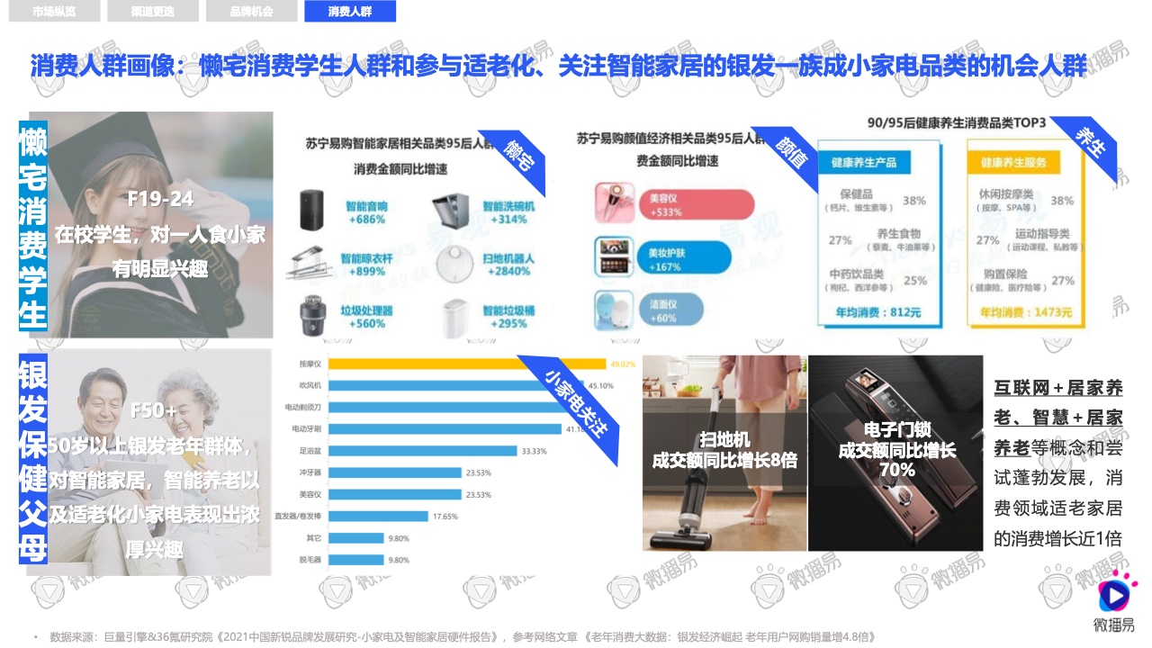 2021小家電品牌社交媒體營銷報告(圖13)