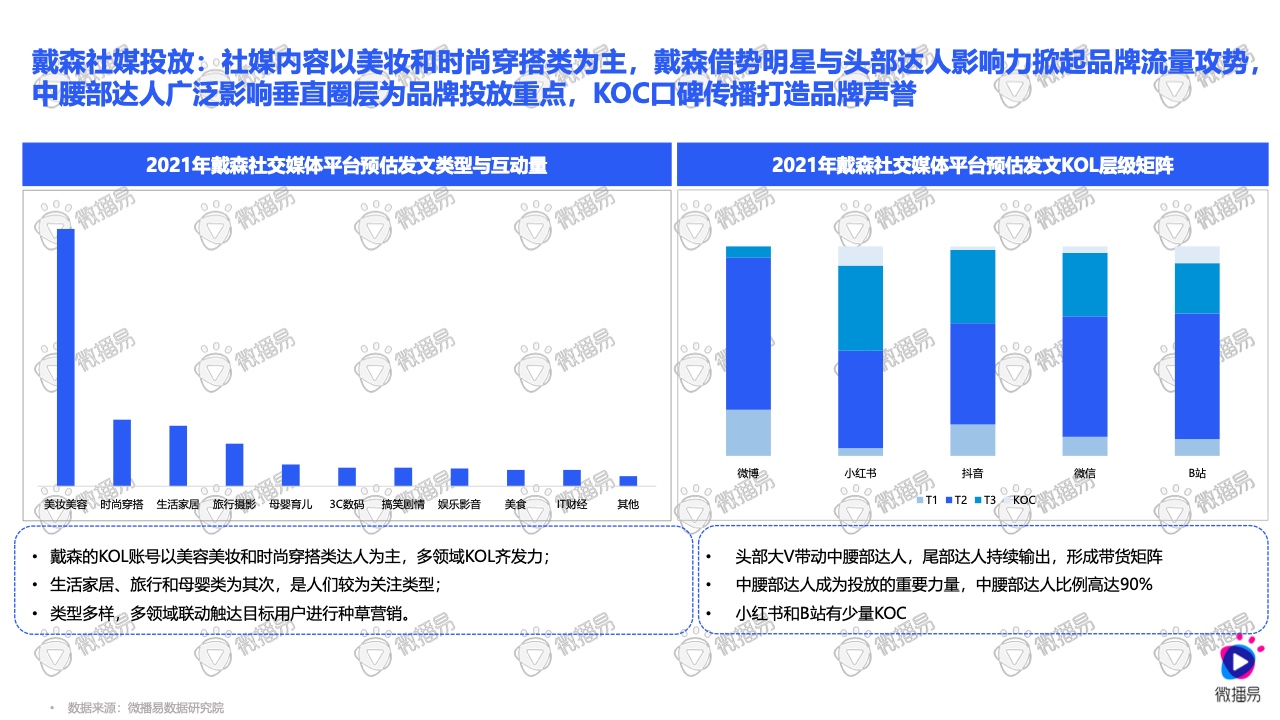 2021小家電品牌社交媒體營銷報告(圖37)