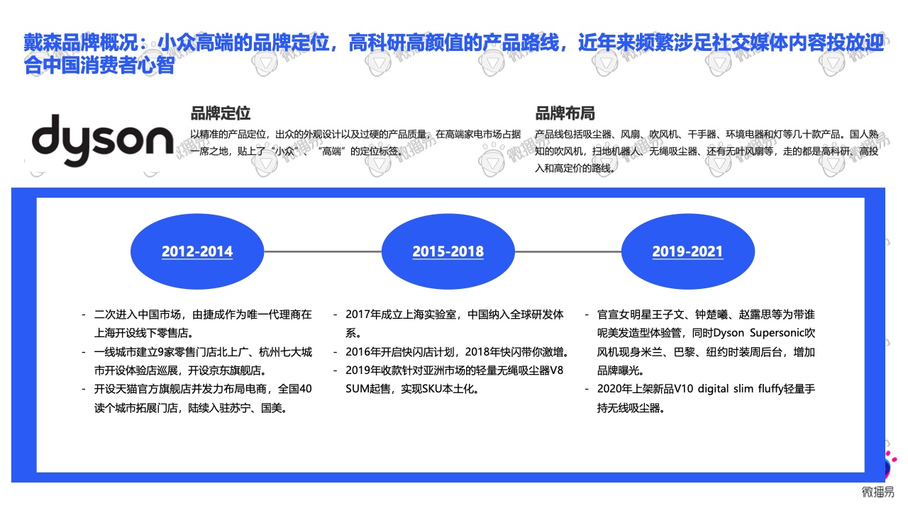 2021小家電品牌社交媒體營銷報告(圖34)
