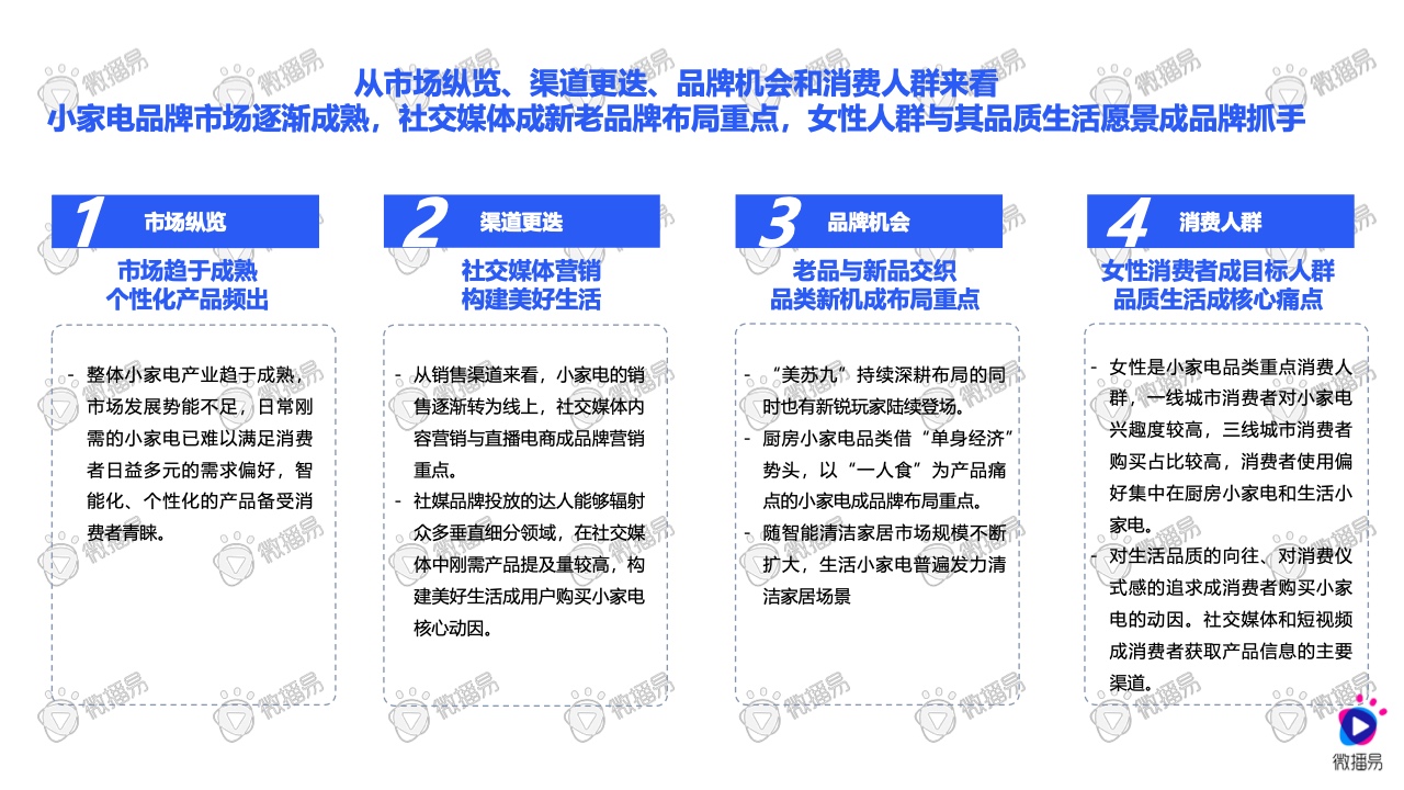 2021小家電品牌社交媒體營銷報告(圖16)