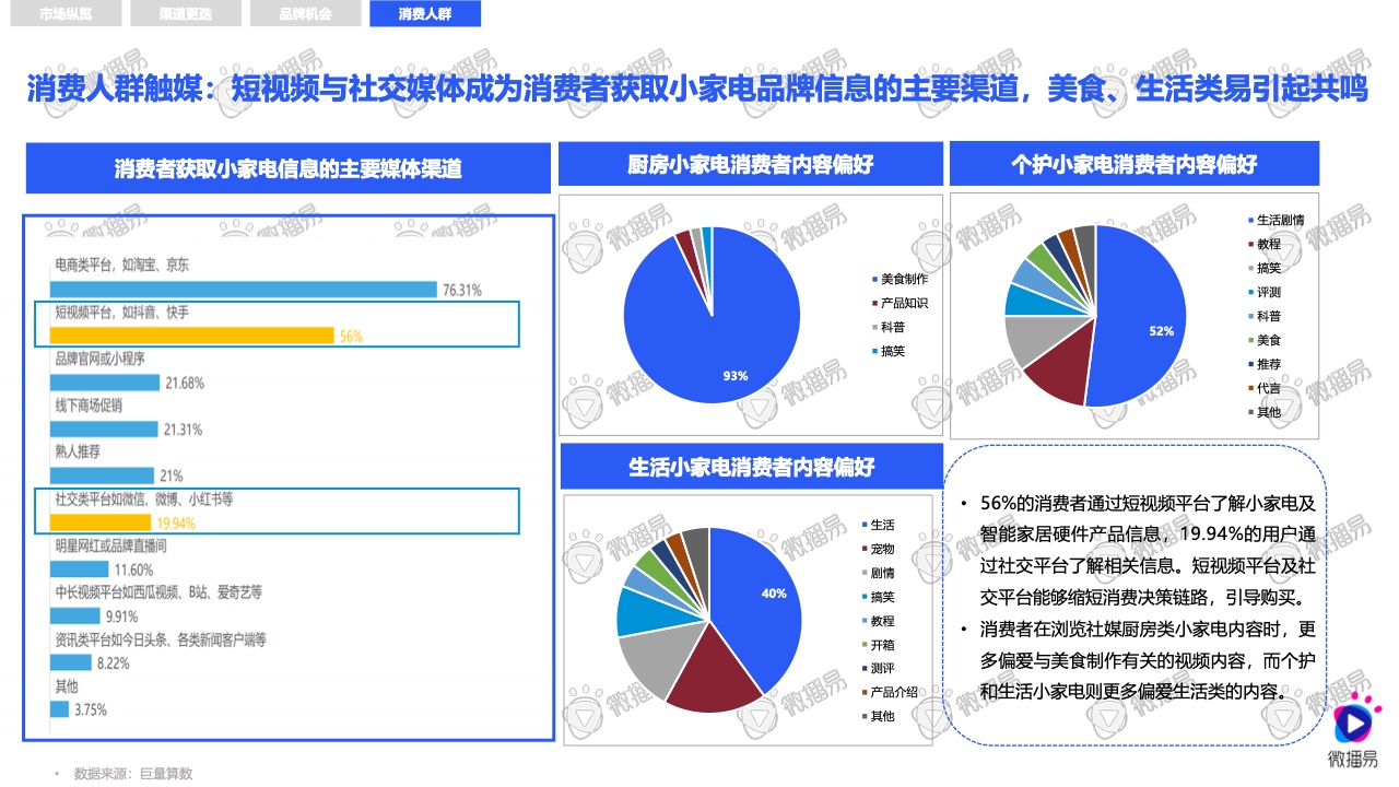 2021小家電品牌社交媒體營銷報告(圖15)