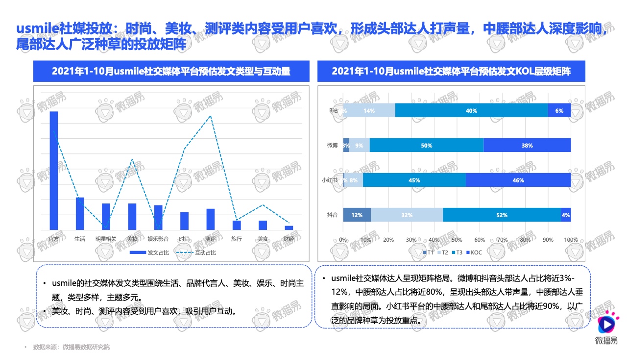 2021小家電品牌社交媒體營銷報告(圖30)