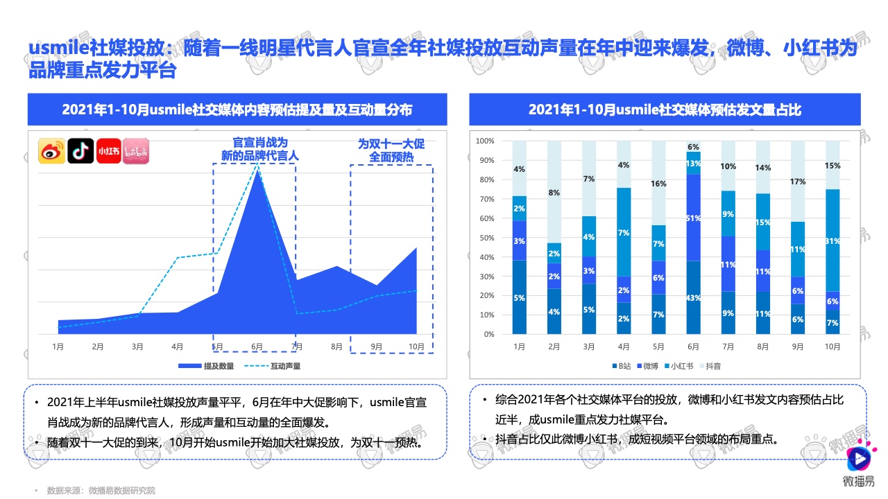 2021小家電品牌社交媒體營銷報告(圖29)