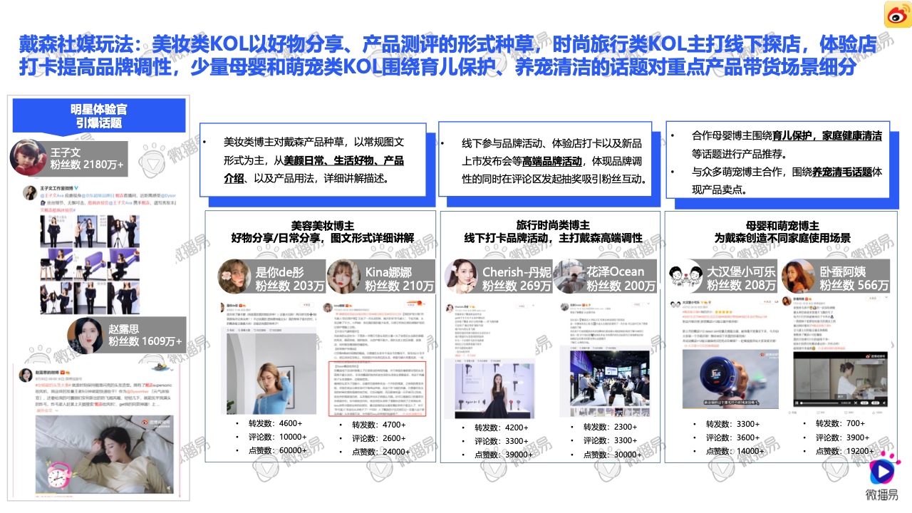2021小家電品牌社交媒體營銷報告(圖38)