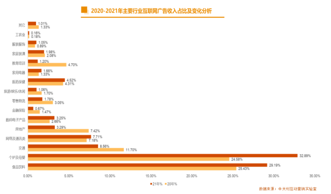 2021中國互聯(lián)網(wǎng)廣告數(shù)據(jù)報(bào)告