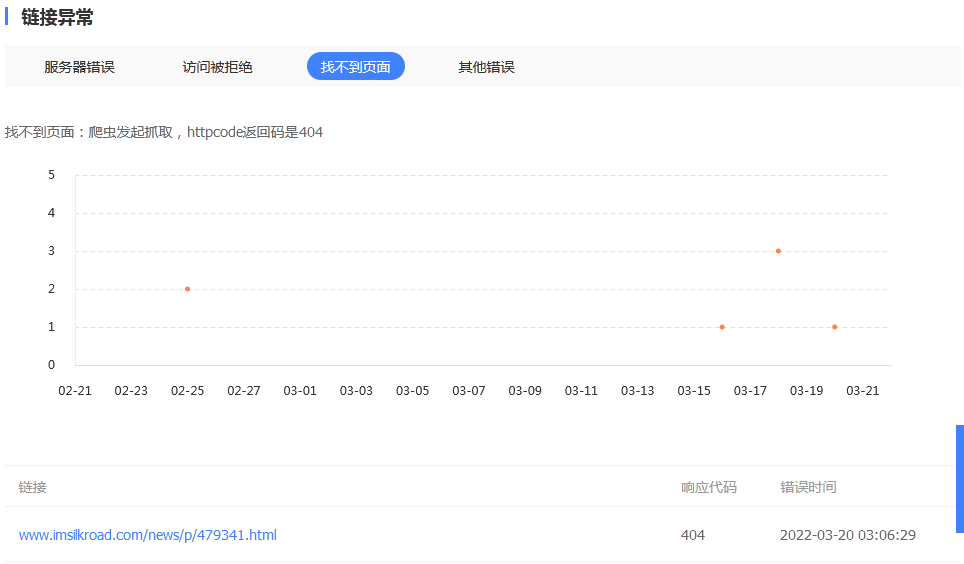 404錯誤鏈接異常查看