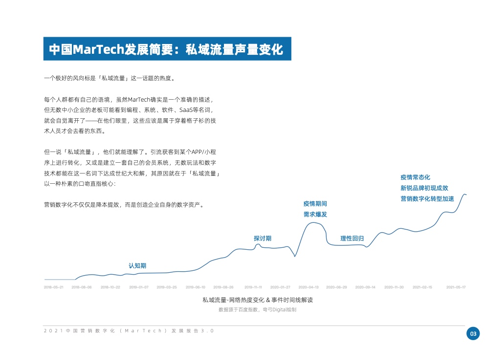 2021中國(guó)營(yíng)銷數(shù)字化發(fā)展報(bào)告(圖9)
