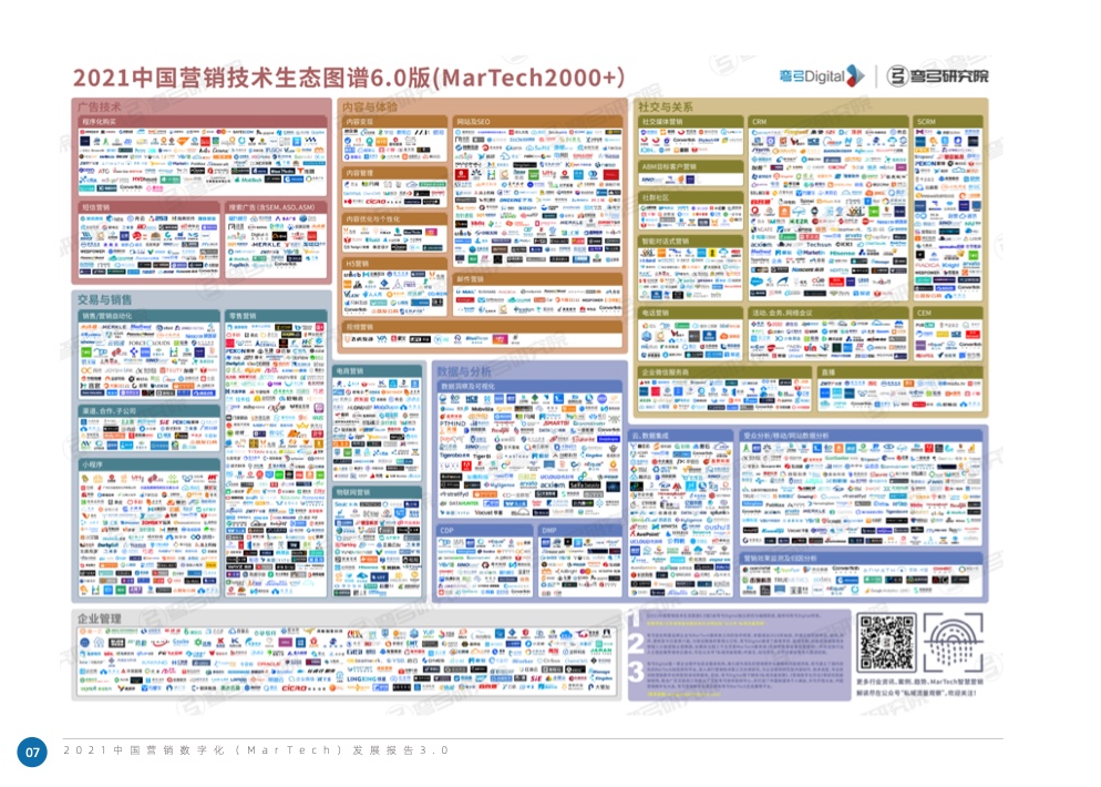 2021中國(guó)營(yíng)銷數(shù)字化發(fā)展報(bào)告(圖14)