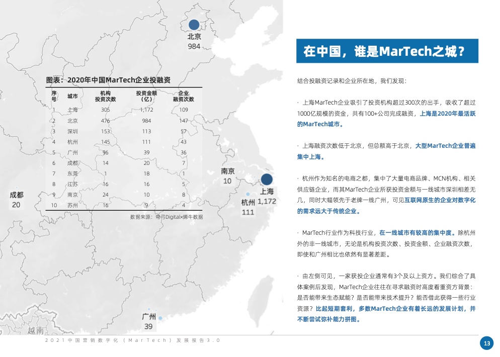2021中國(guó)營(yíng)銷數(shù)字化發(fā)展報(bào)告(圖21)