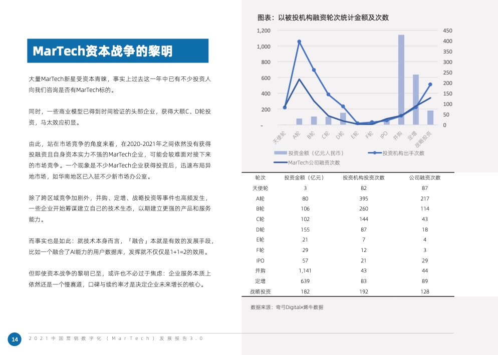 2021中國(guó)營(yíng)銷數(shù)字化發(fā)展報(bào)告(圖22)