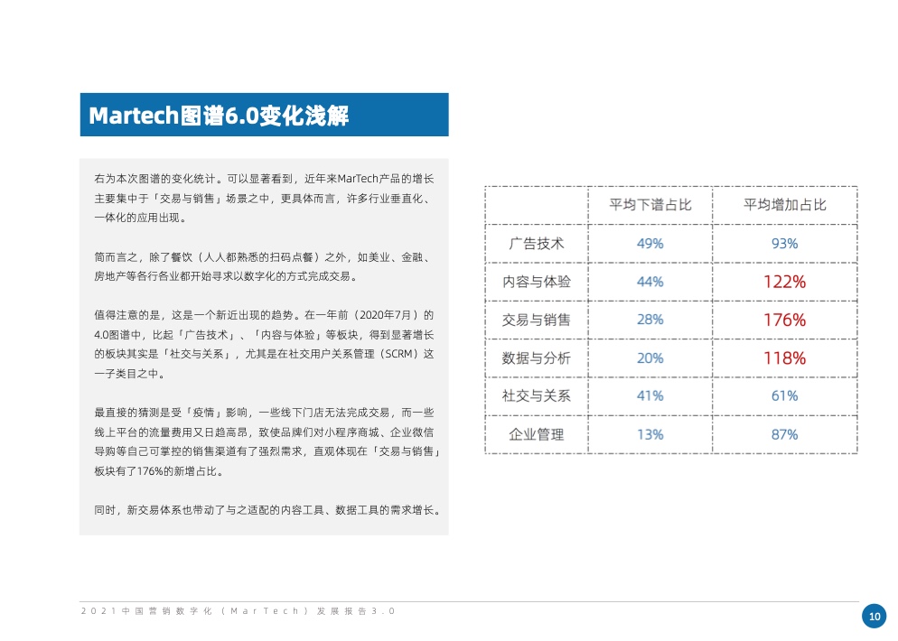 2021中國(guó)營(yíng)銷數(shù)字化發(fā)展報(bào)告(圖17)